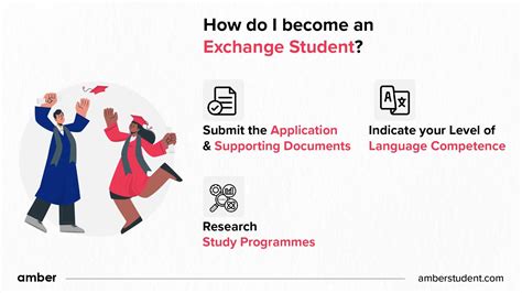 Your Ultimate Guide To Student Exchange Programs | Amber