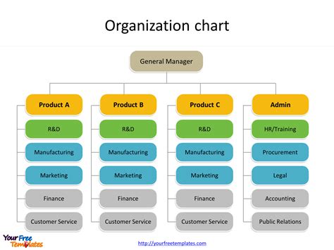 Organogram Template Powerpoint | HQ Printable Documents