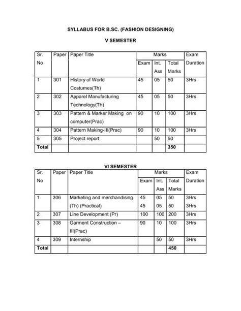 SYLLABUS FOR B.SC. (FASHION DESIGNING) V SEMESTER Sr ...