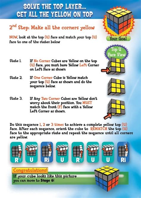 How to solve the 3x3 Rubiks Cube