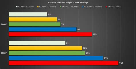 Investigating The PS5 & Xbox Series X GPU Architectures RedGamingTech