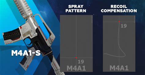 How to Control the CS:GO Spray & Recoil? (All Weapons)