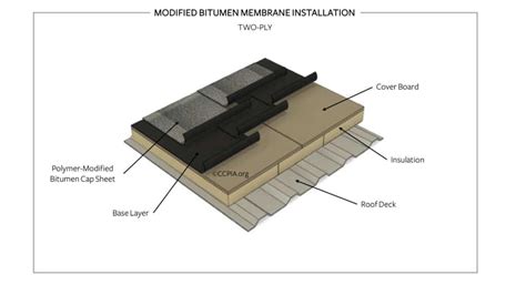 Modified Bitumen - Jacksonville Commercial Roofers