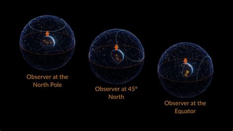 What Are Circumpolar Constellations | Circumpolar Constellations Definition | Is Ursa Major ...