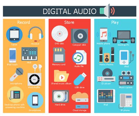 Digital audio | Audio - Vector stencils library | Design elements - Audio | Infographic Digital ...