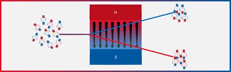 The Stern-Gerlach Experiment - A history of stubbornness - Physicus Minimus