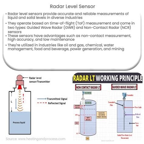 Radar level sensor | How it works, Application & Advantages