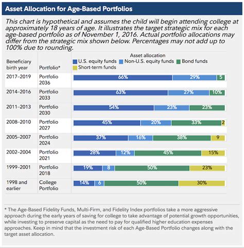 529 College Savings Plan Fundamentals: Invest Your Child's Future