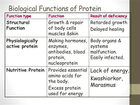 PPT - Protein structure - Primary PowerPoint Presentation, free download - ID:1877187