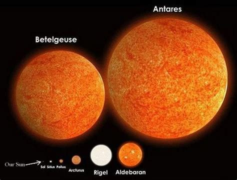 1000+ images about RED HYPERGIANTS, SUPERGIANTS AND GIANTS. on Pinterest | Constellations, Stars ...