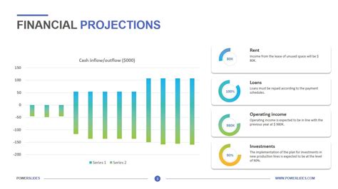 Simple Financial Projection Template