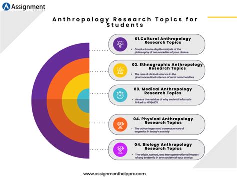 150 Unique Anthropology Research Topics to Focus On