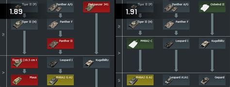 Changes and optimization in the German tech-tree - War Thunder - Gamekit - MMO games, premium ...