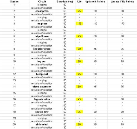 planet fitness equipment list with pictures - Donya Shelley