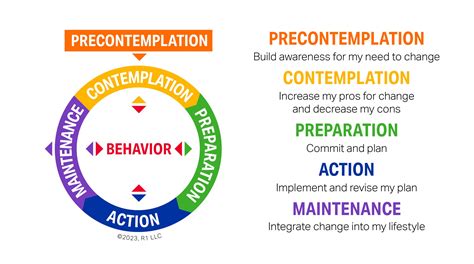 Stages Of Change Addiction