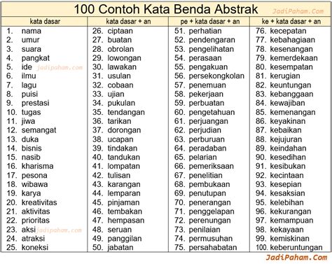 Kata Abstrak - Homecare24