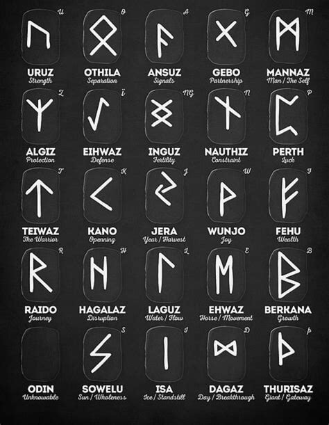 Viking Runes And Their Meanings