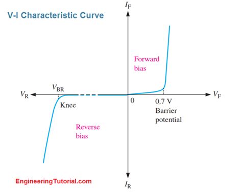 ☑ Diode Forward Threshold Voltage