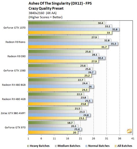 NVIDIA GeForce GTX 1060 Review: Value And Performance Per Watt - Page 5 | HotHardware