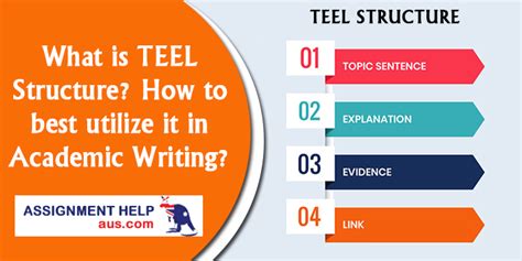 What Is TEEL Structure? Its Best Utilize In Essay and Paragraph Writing