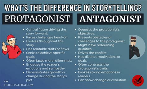 Protagonist And Antagonist Examples