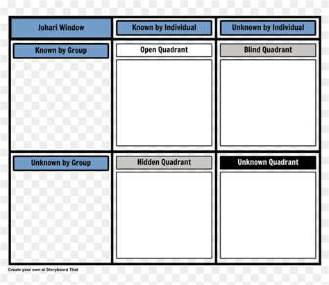 Johari Template - Johari Window Worksheet Pdf, HD Png Download ...