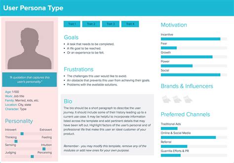 How To Create User Personas: A Stepwise Guide | Springboard Blog