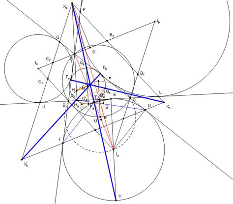 Geometria Euclidiana