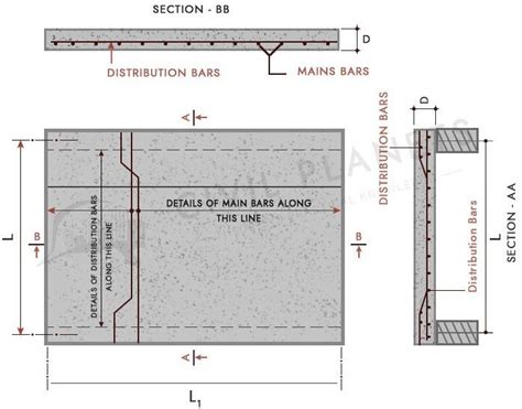 What Is Main Bar And Distribution Bar In Slab? - [Civil Planets]