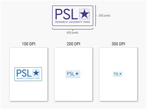 Resolution and DPI | PSL Explore