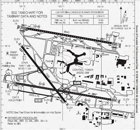 Lfpg Charts : Free Nav DB Group » Altitude and Speed constraints during ... - Digby Boyce