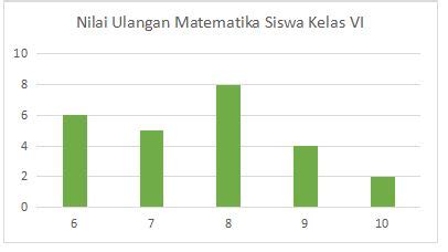 Contoh Soal Diagram Batang Garis Dan Lingkaran – Berbagai Contoh