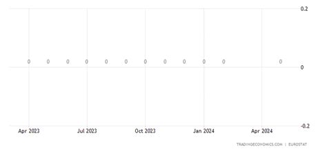 Germany Natural Gas Imports From Russia - August 2022 Data - 2008-2021 ...