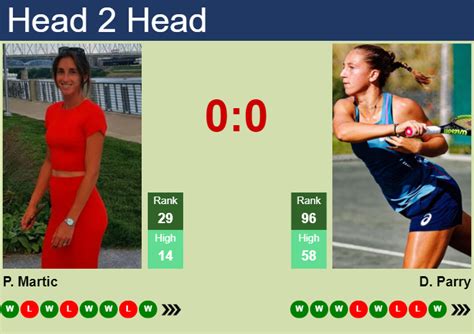 H2H, prediction of Petra Martic vs Diane Parry in Wimbledon with odds, preview, pick | 6th July ...