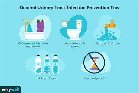 Preventing a Urinary Tract Infection (UTI)