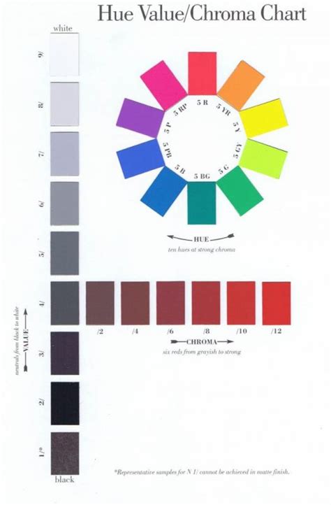 The Hue Circle – It’s Awesome Like the Color Wheel — EVstudio ...