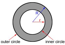 Annulus