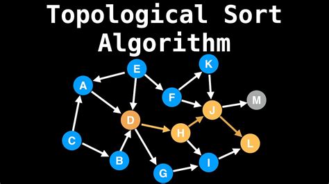 Topological Sort Algorithm | Graph Theory - YouTube