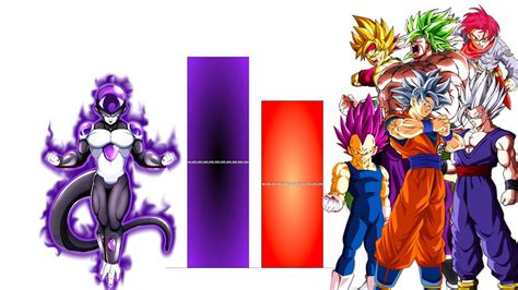 Black Frieza vs All Saiyans Power Levels - Dragon Ball Z/Super - YouTube