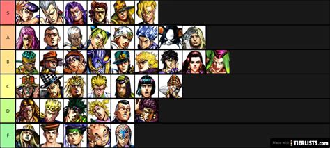 JoJo All Star Battle Supers Tier List - TierLists.com