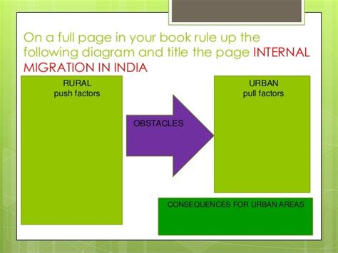 Rural to urban migration in India