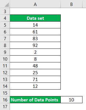 Population Mean Formula | Calculator (Excel template)