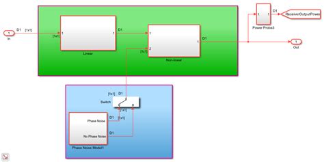 Radar System Modeling - MATLAB & Simulink - MathWorks Australia