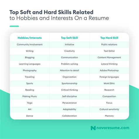 resume examples activities