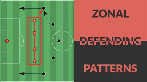 5 Defensive Patterns for Training Zonal Marking - YouTube