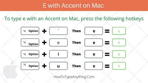 How to Type E with Accent Marks (è,é,ê,ë) on Keyboard (2023 Updated ...