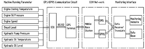 Communication System Diagram | Download Scientific Diagram