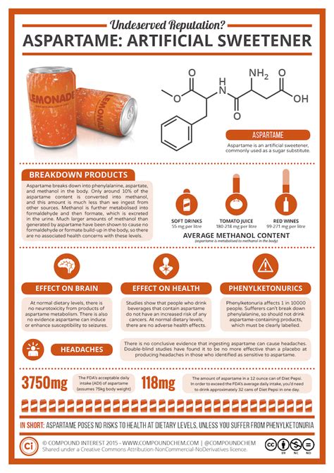 Aspartame, The Artificial Sweetener