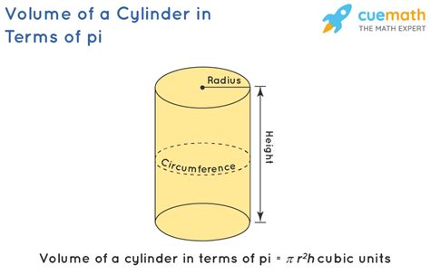 Derivative of Volume of a Cylinder With Respect to Radius