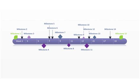 Milestone Chart – Free Timeline Templates